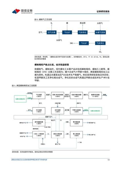 煤研究前景怎么样_未来就业方向有哪些
