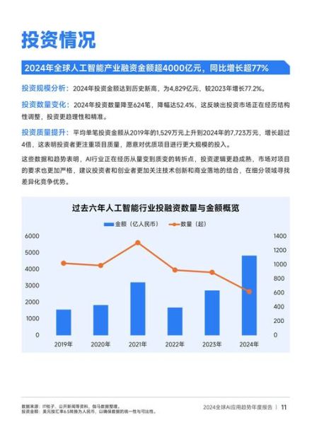 人工智能市场前景_人工智能行业前景如何