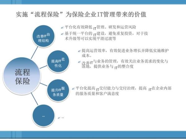 保险行业产业互联网是什么_如何落地实施