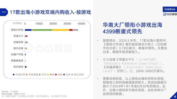 互联网游戏行业前景如何_2024年游戏出海策略