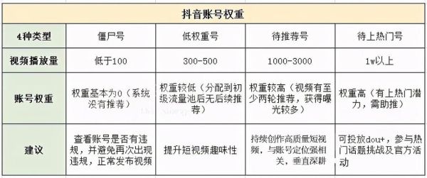 如何提升网站权重_网站权重提升方法有哪些