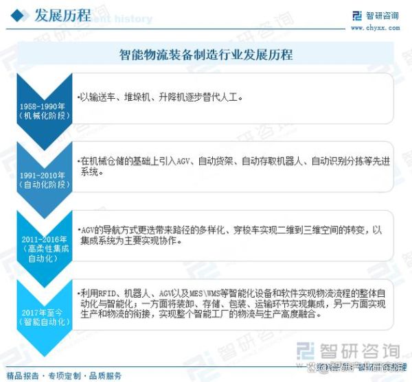 物流产业前景如何_物流行业未来发展趋势