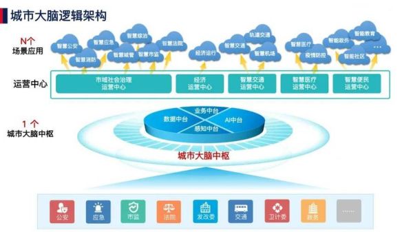 智慧城市行业分析报告_智慧城市建设面临哪些挑战
