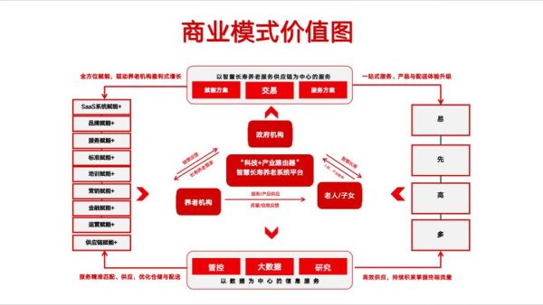 产业互联网盈利模式有哪些_如何落地变现