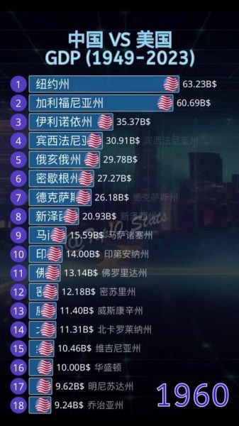 中国互联网经济vs美国_哪个更领先