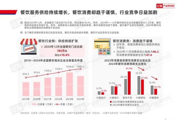 互联网餐饮行业发展趋势_外卖平台盈利模式