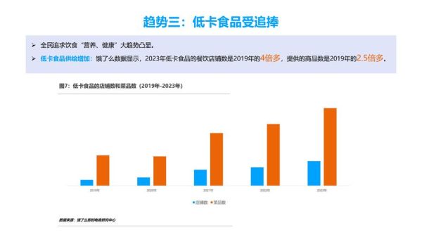 互联网餐饮行业发展趋势_外卖平台盈利模式