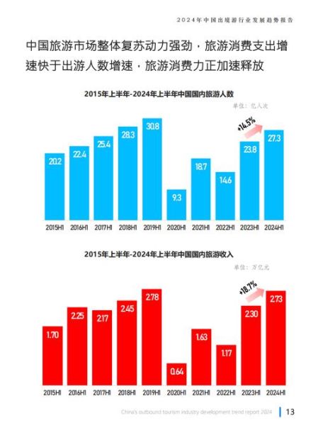 旅游行业现状分析_2024年旅游趋势预测