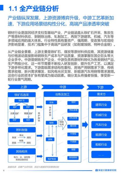 钢铁行业现状如何_未来五年怎么走