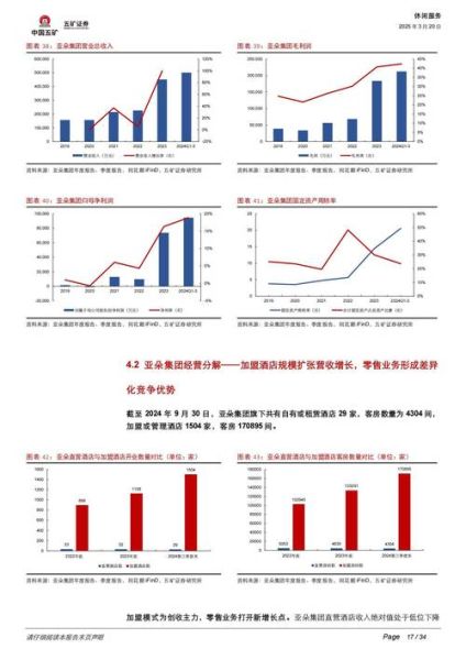 中国酒店业未来五年趋势_如何抓住下沉市场红利