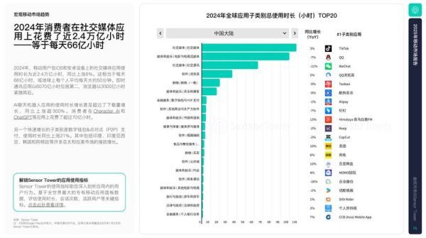 移动互联网市场空间有多大_如何抓住增长红利