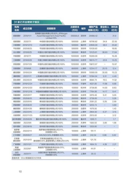 互联网理财产品哪个好_2024年还能买吗