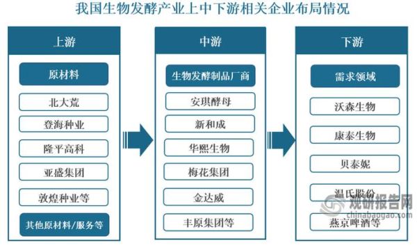 环保行业集中度如何计算_环保行业集中度提升原因