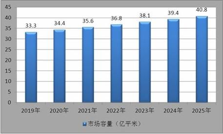 2017建筑行业发展趋势_2017建筑行业前景如何