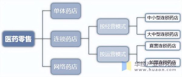 互联网医药前景如何_互联网医药有哪些盈利模式