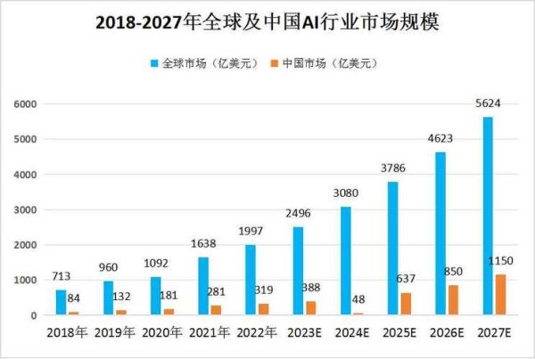 人工智能未来发展趋势_人工智能就业前景怎么样
