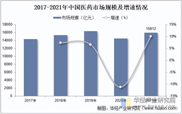 互联网医疗如何盈利_医药电商未来趋势