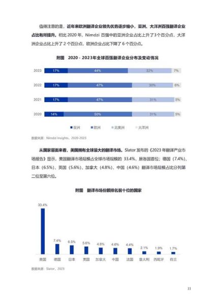 翻译公司哪家好_翻译行业未来五年发展趋势