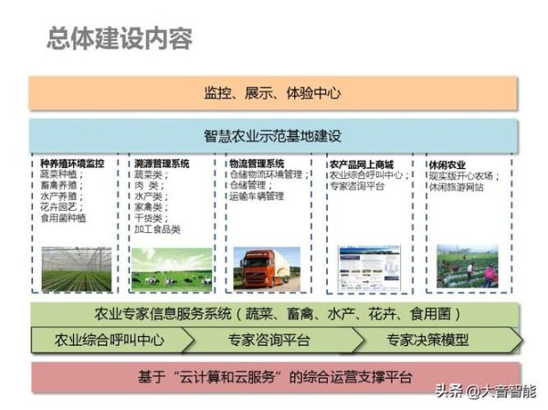 互联网农业技术环境_智慧农业如何落地