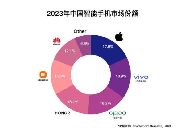 互联网未来市场份额_如何抢占先机
