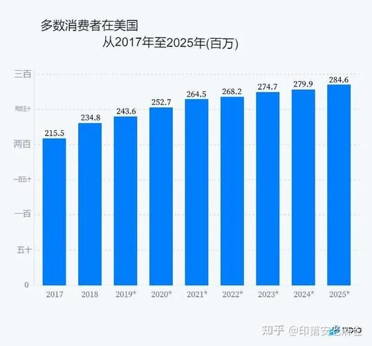 互联网购物人数有多少_网购人群增长趋势