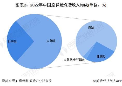 保险怎么买最划算_保险行业现状分析