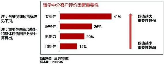 留学中介发展前景_2024年还能赚钱吗