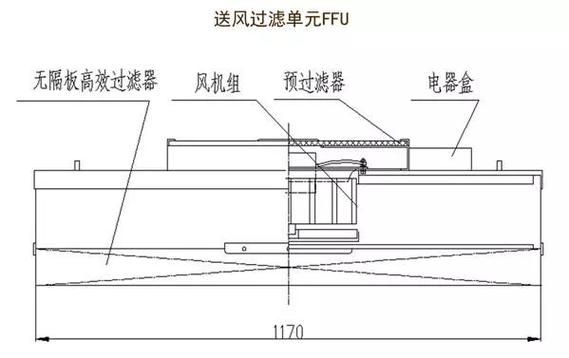 FFU风机过滤单元价格_FFU净化系统原理