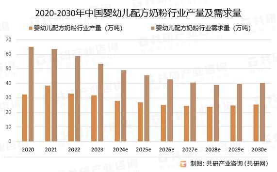 奶粉行业发展前景_2025年奶粉市场趋势