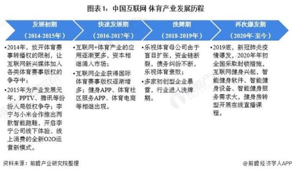 互联网体育分析报告_如何提升用户留存率