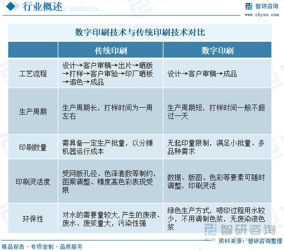 数字印刷机多少钱一台_如何选择数字印刷新技术