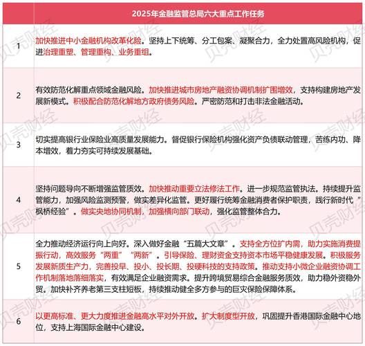 互联网金融监管现状_合规难点有哪些