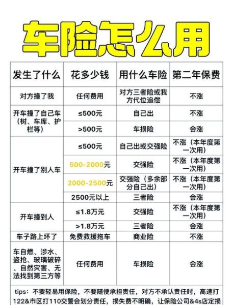 汽车保险怎么买最划算_车险报价哪家便宜