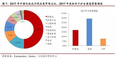 化妆品行业SCP分析_如何看懂市场结构