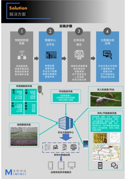 互联网农业公司怎么盈利_智慧农业如何落地