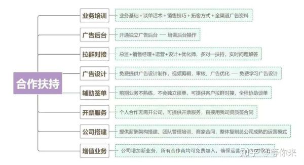 互联网广告服务行业如何收费_广告投放流程有哪些