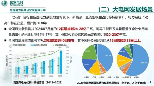 电网行业前景如何_电网行业未来发展趋势
