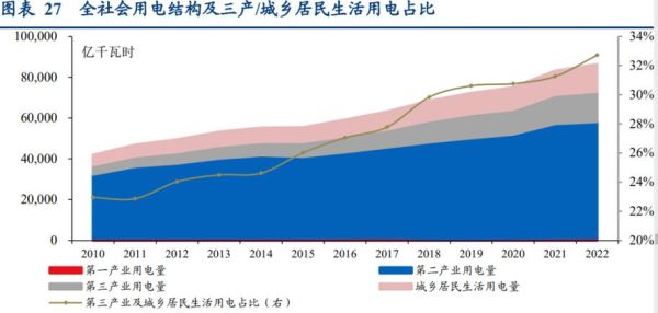 电网行业前景如何_电网行业未来发展趋势