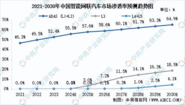 互联网汽车_未来趋势是什么
