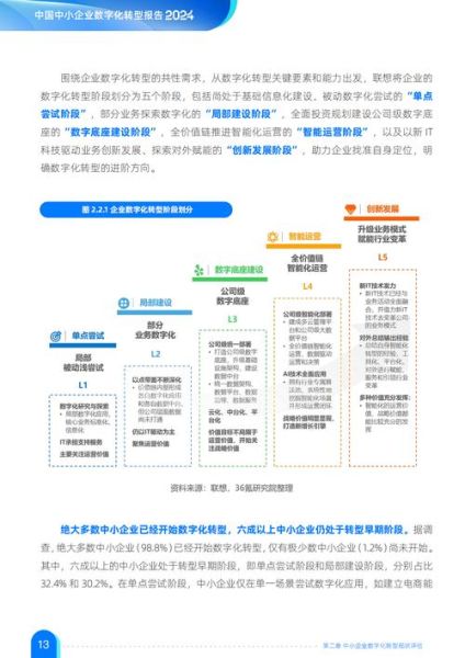 四川互联网发展现状_四川企业如何数字化转型