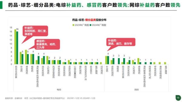 2014年医药行业发展趋势_医药电商盈利模式