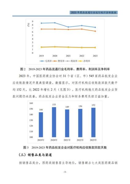 2014年医药行业发展趋势_医药电商盈利模式