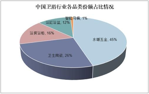 卫浴行业发展前景怎么样_2024年卫浴品牌如何突围
