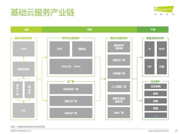互联网服务提供商前景怎么样_2024年值得投资吗