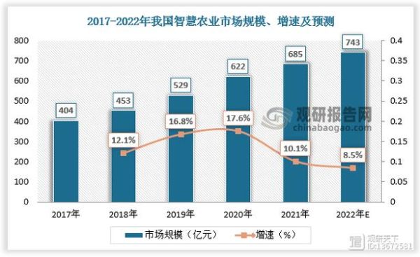 互联网农业怎么做_智慧农业有哪些盈利模式