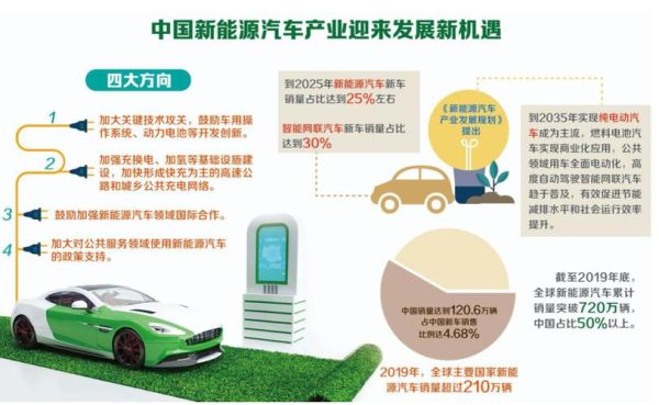 2016汽车行业前景如何_新能源汽车政策走向