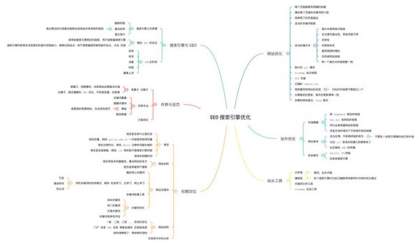 中国互联网发展史_如何影响SEO策略