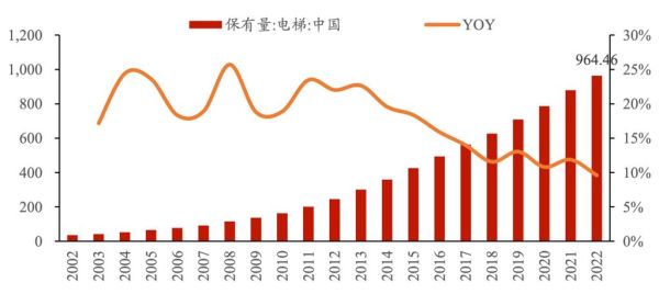 电梯行业未来五年发展趋势_电梯维保市场有多大