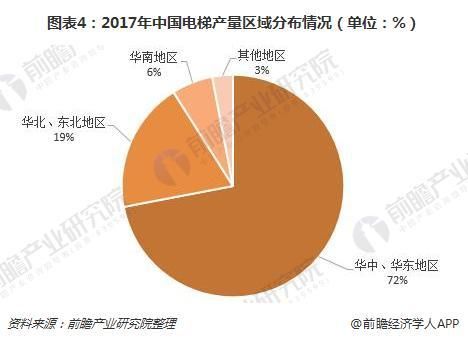 电梯行业未来五年发展趋势_电梯维保市场有多大