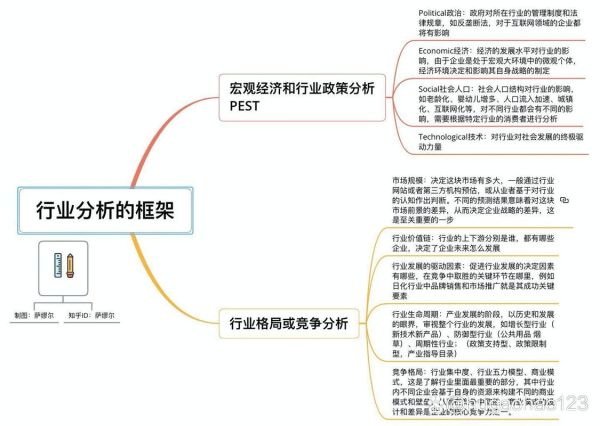 行业分析网怎么写_行业分析网写作技巧
